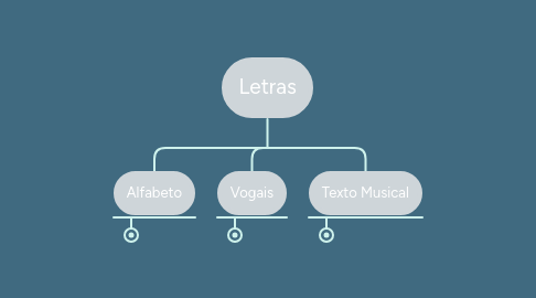 Mind Map: Letras