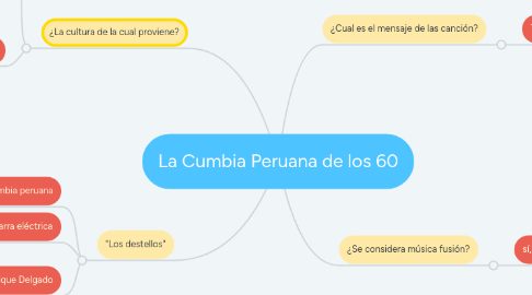 Mind Map: La Cumbia Peruana de los 60