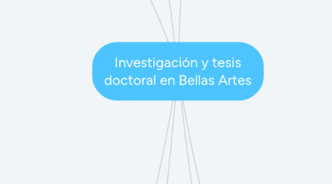 Mind Map: Investigación y tesis doctoral en Bellas Artes