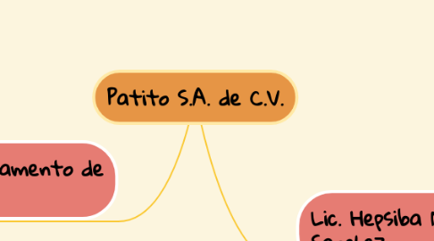 Mind Map: Neoliberlismo y globalización