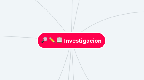 Mind Map: Investigación