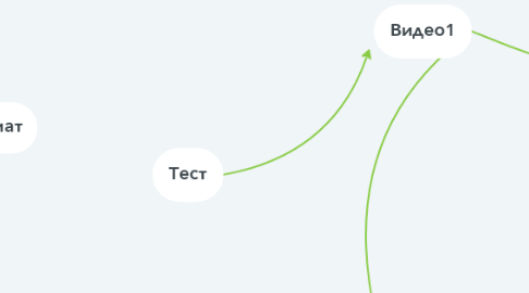 Mind Map: 7 ошибок трейдера - Автомат