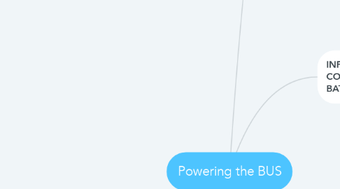 Mind Map: Powering the BUS