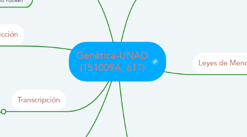 Mind Map: Genética-UNAD (151009A_611)