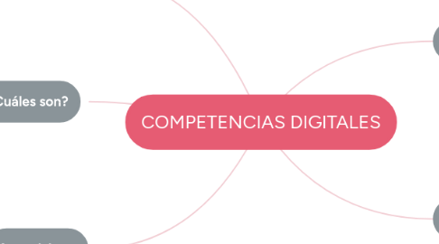 Mind Map: COMPETENCIAS DIGITALES