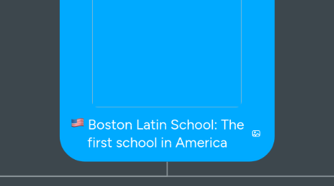 Mind Map: Boston Latin School: The first school in America