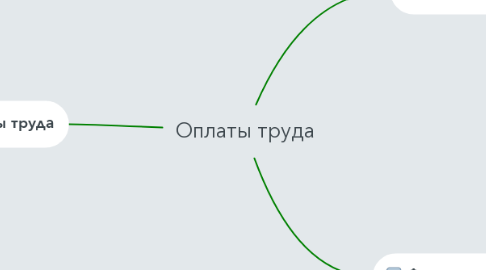 Mind Map: Оплаты труда