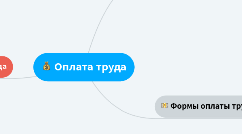 Mind Map: Оплата труда