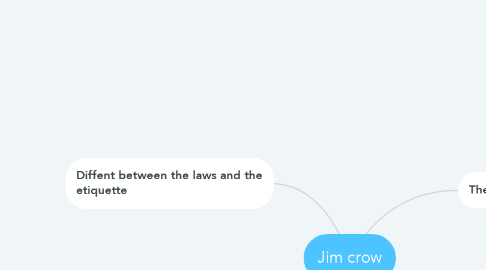 Mind Map: Jim crow
