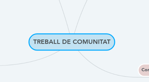 Mind Map: TREBALL DE COMUNITAT