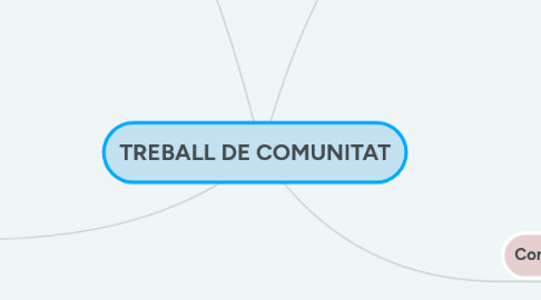 Mind Map: TREBALL DE COMUNITAT