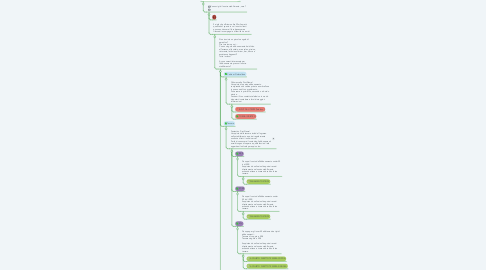 Mind Map: CHATBOT CANNETO