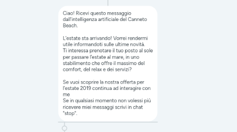 Mind Map: CHATBOT CANNETO