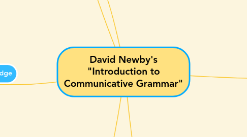 Mind Map: David Newby's "Introduction to Communicative Grammar"