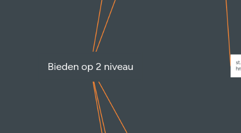 Mind Map: Bieden op 2 niveau