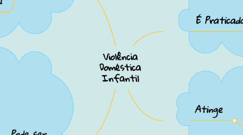 Mind Map: Violência Doméstica Infantil