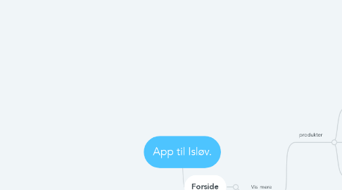 Mind Map: App til Isløv.