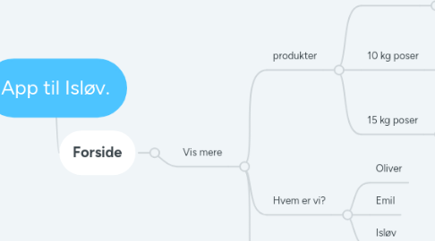 Mind Map: App til Isløv.