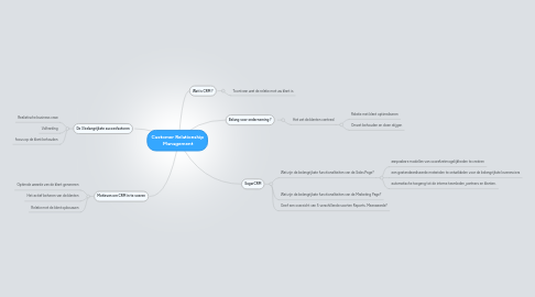 Mind Map: Customer Relationship Management