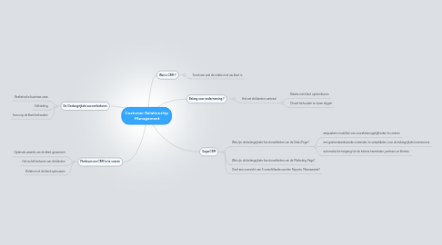 Mind Map: Customer Relationship  Management