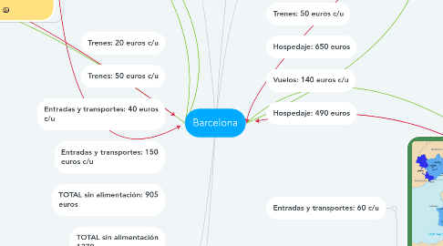 Mind Map: Barcelona