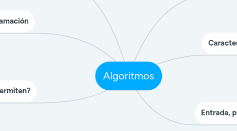 Mind Map: Algoritmos