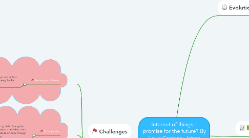 Mind Map: Internet of things – promise for the future? By Louis Coetzee, Johan Eksteen.