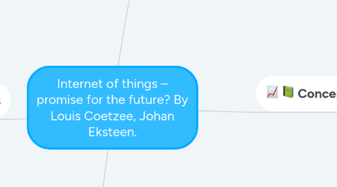 Mind Map: Internet of things – promise for the future? By Louis Coetzee, Johan Eksteen.