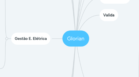 Mind Map: Glorian