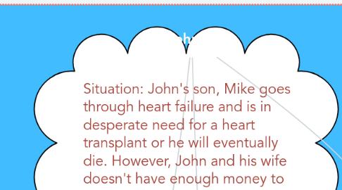 Mind Map: John Q