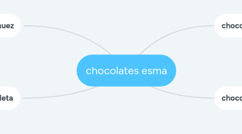 Mind Map: chocolates esma