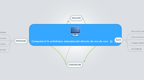 Mind Map: Computerul în activitatea educaţională dincolo de ora de curs