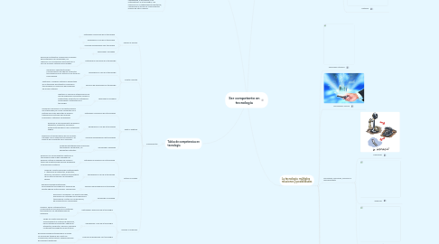 Mind Map: Ser competente en tecnología