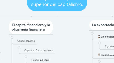 Mind Map: El imperialismo, fase superior del capitalismo.