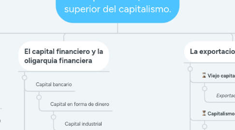 Mind Map: El imperialismo, fase  superior del capitalismo.