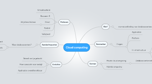 Mind Map: Cloud computing