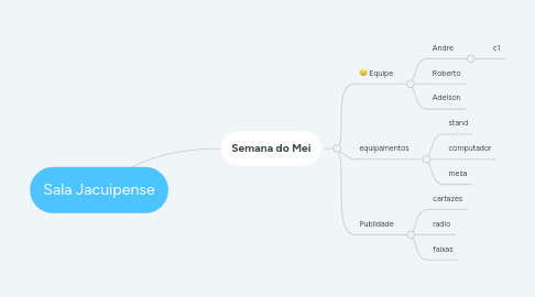 Mind Map: Sala Jacuipense