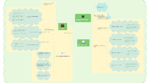 Mind Map: La elección del tema