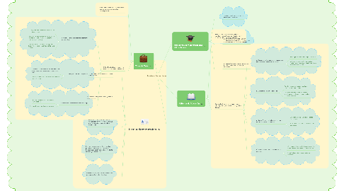 Mind Map: La elección del  tema