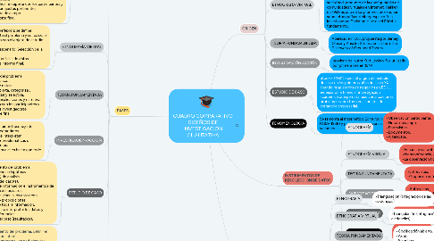 Mind Map: CUADRO COMPARATIVO DISEÑOS DE INVESTIGACIÓN CUALITATIVA