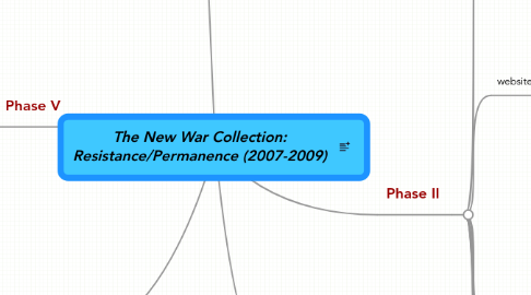 Mind Map: The New War Collection: Resistance/Permanence (2007-2009)