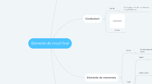 Mind Map: Elemente de circuit final