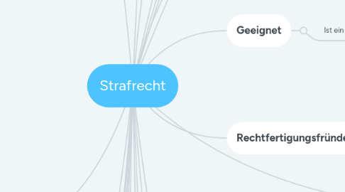 Mind Map: Strafrecht