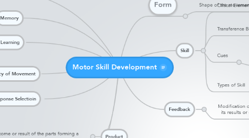 Mind Map: Motor Skill Development