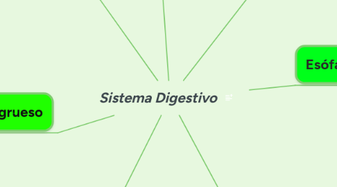 Mind Map: Sistema Digestivo