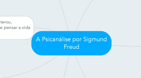 Mind Map: A Psicanálise por Sigmund Freud