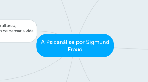 Mind Map: A Psicanálise por Sigmund Freud