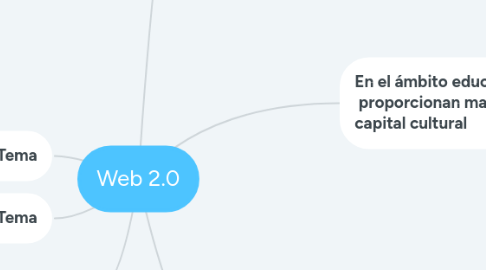 Mind Map: Web 2.0