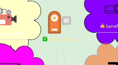 Mind Map: Movie Maker