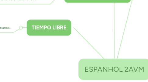 Mind Map: ESPANHOL 2AVM